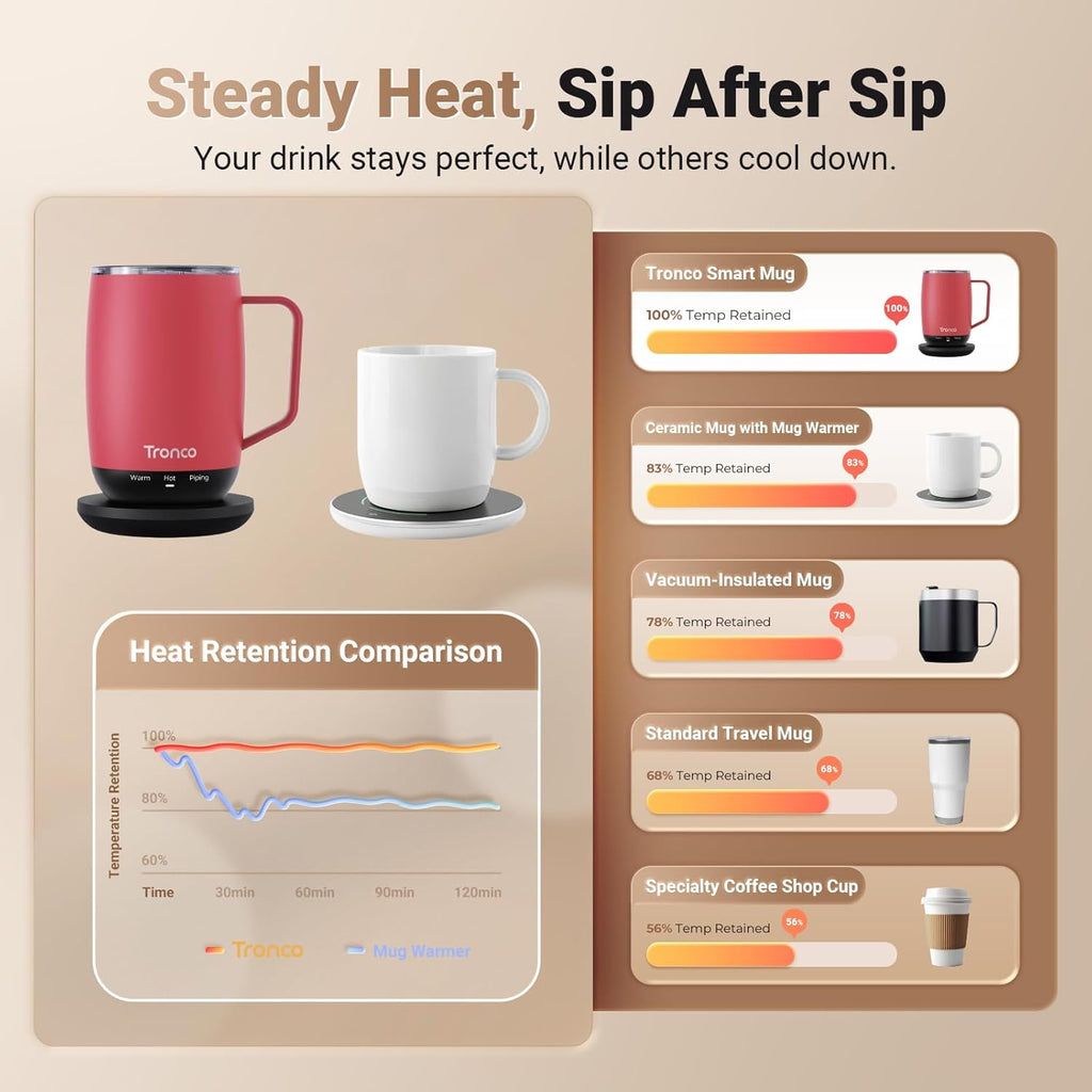 Temperature Control Heated Coffee Mug 14 Oz – Rechargeable Self-Heating Smart Mug with Lid – Manual Control, 3 Modes, 130 Min Battery Life, Auto Shut-Off (Crimson)